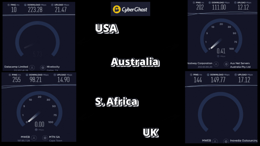 cyberghost vpn speed summary